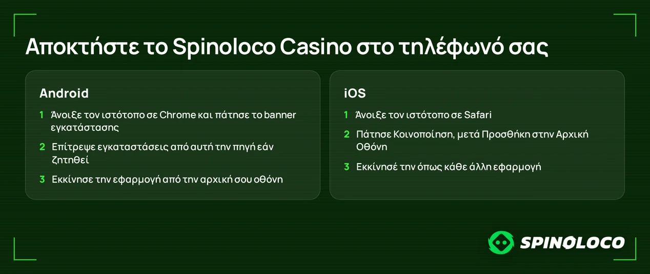 Εγκατάστησε εφαρμογή καζίνο κινητού